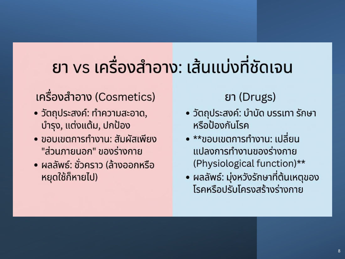 ยา vs เครื่องสำอาง