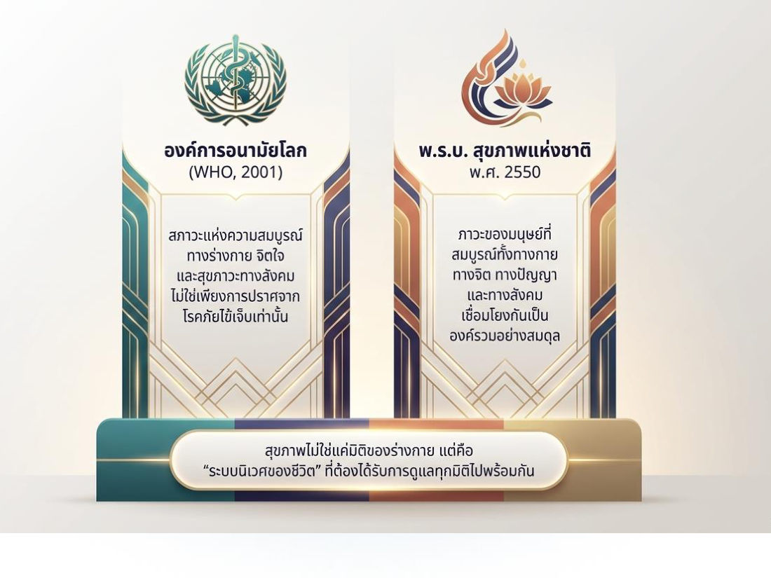 นิยามสุขภาพ WHO vs พ.ร.บ.สุขภาพแห่งชาติ