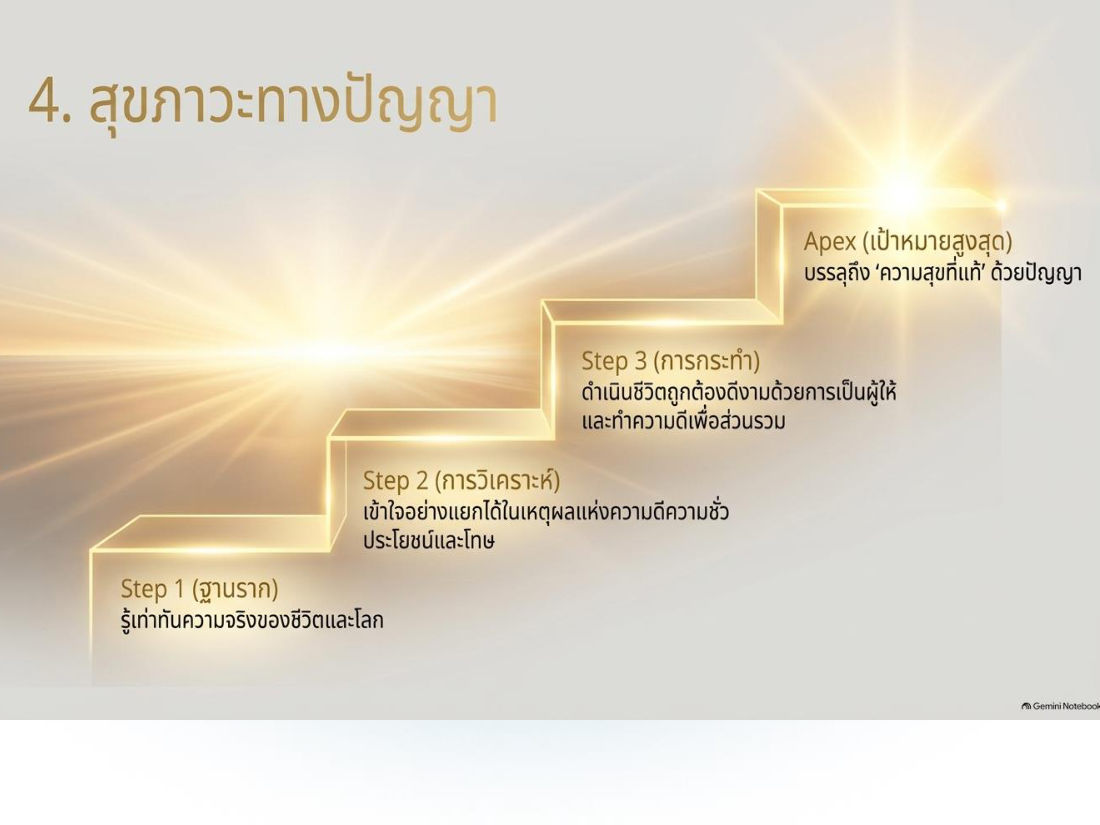 สุขภาวะทางปัญญา — บันได 4 ขั้น