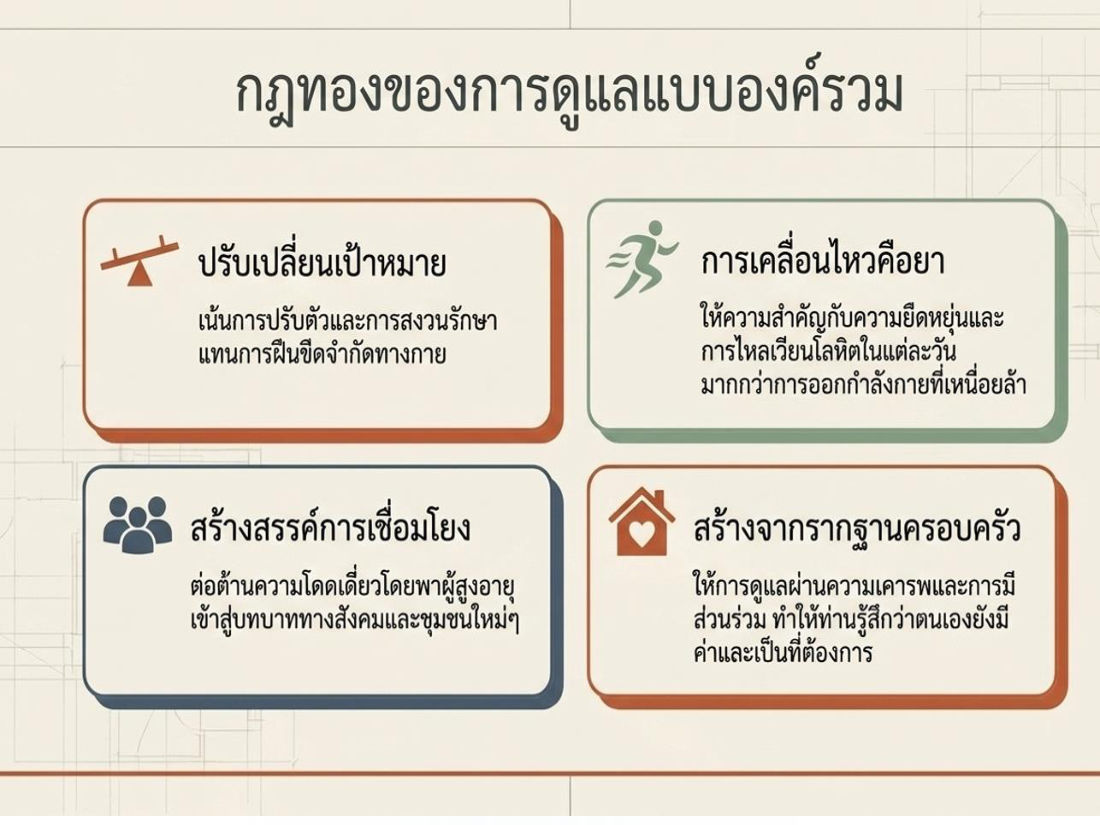 กฎทองของการดูแลแบบองค์รวม