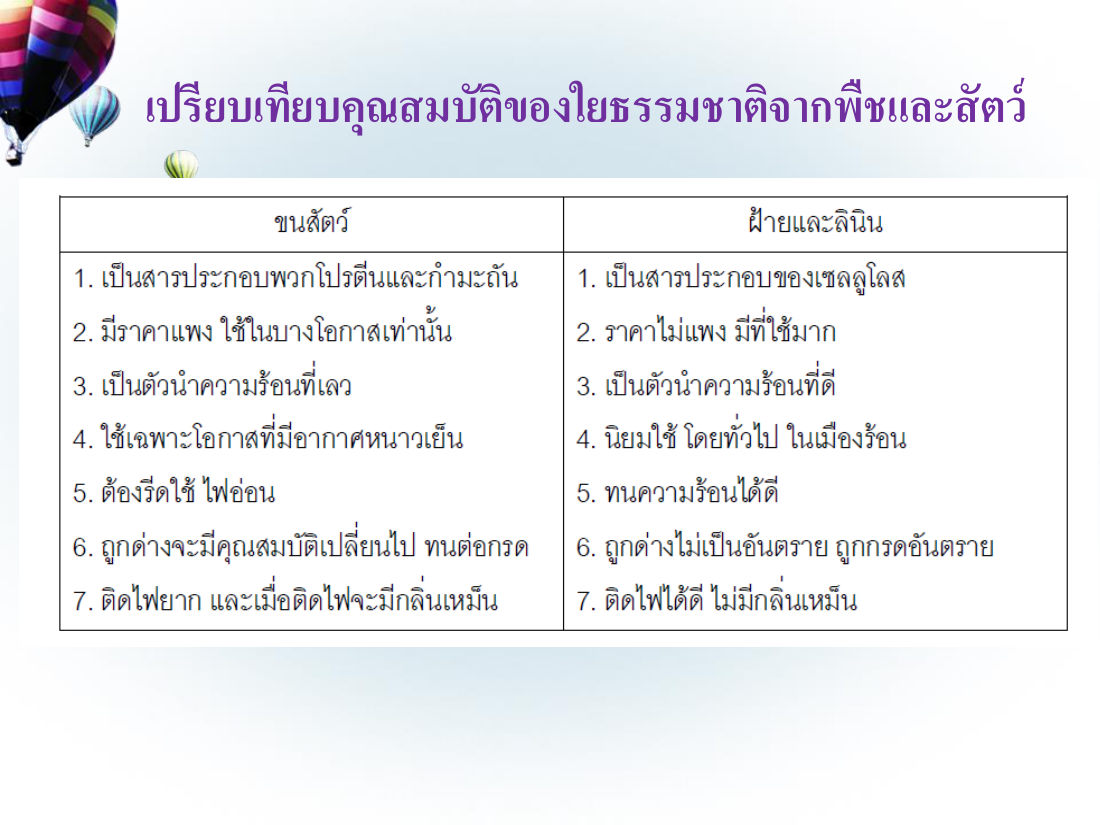 เปรียบเทียบพืชและสัตว์