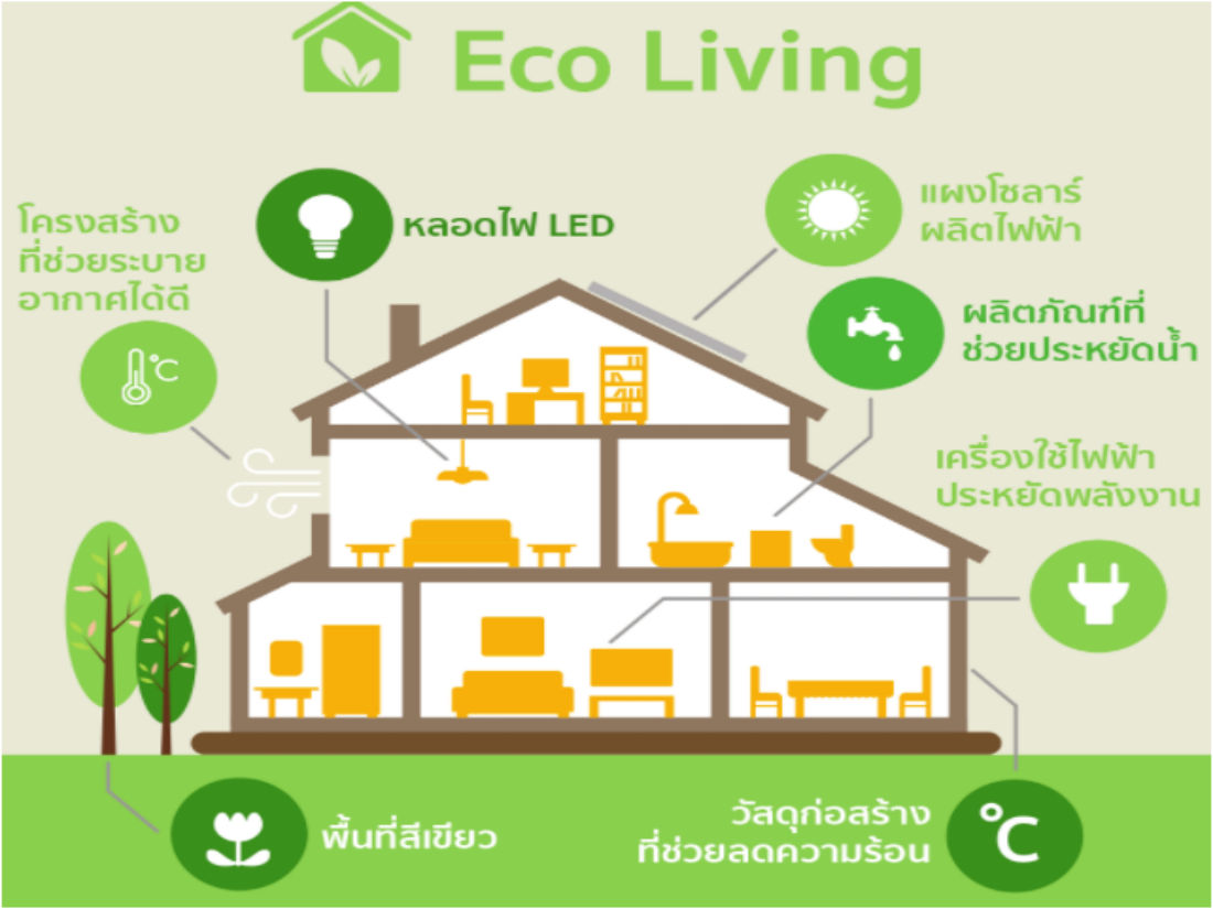 Eco Living
