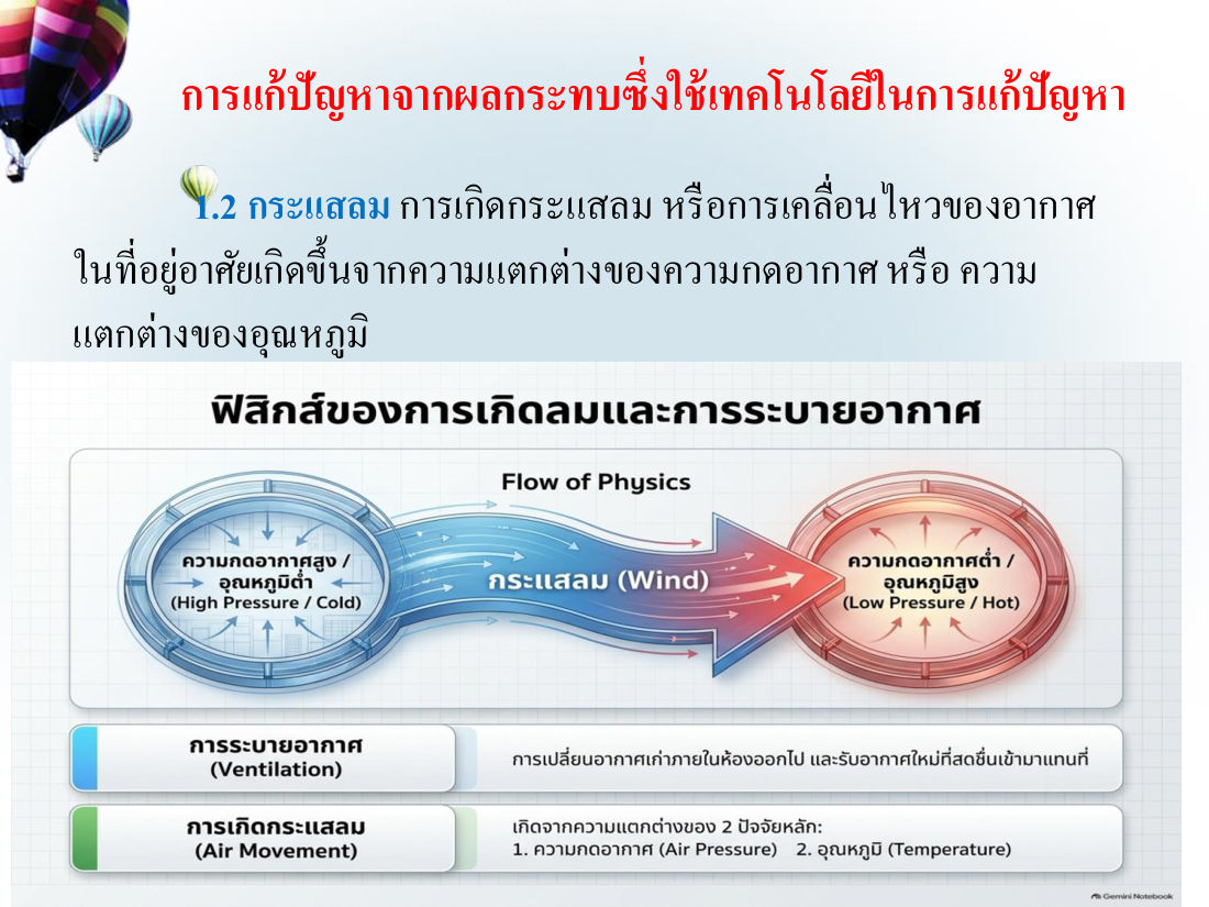 ฟิสิกส์ของการเกิดลมและการระบายอากาศ