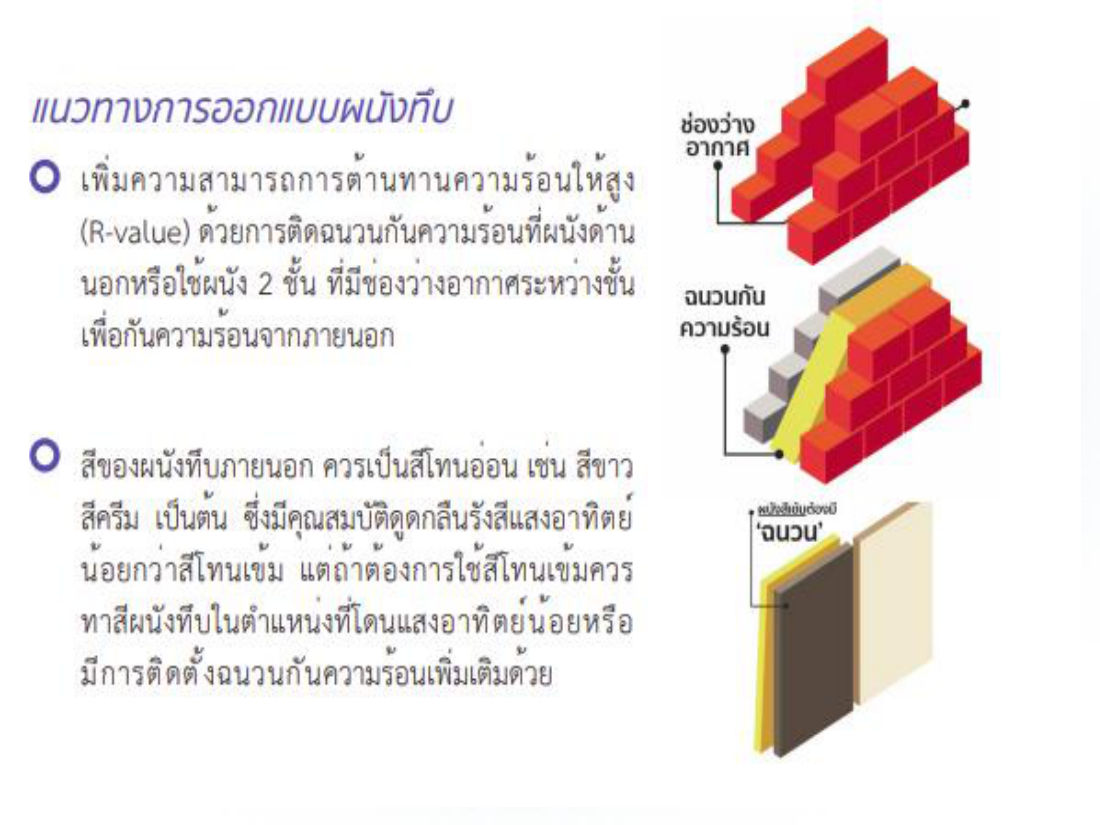 ผนังทึบ