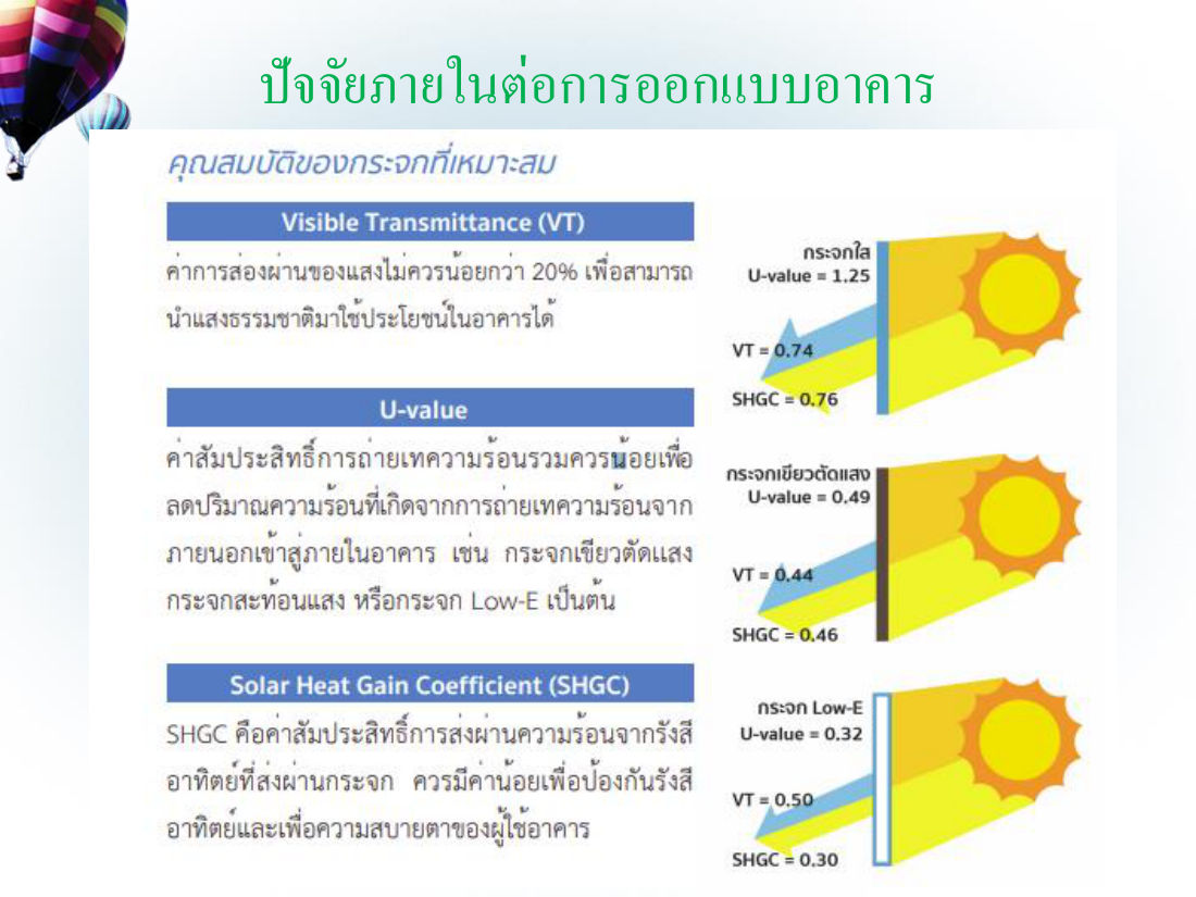 คุณสมบัติกระจก