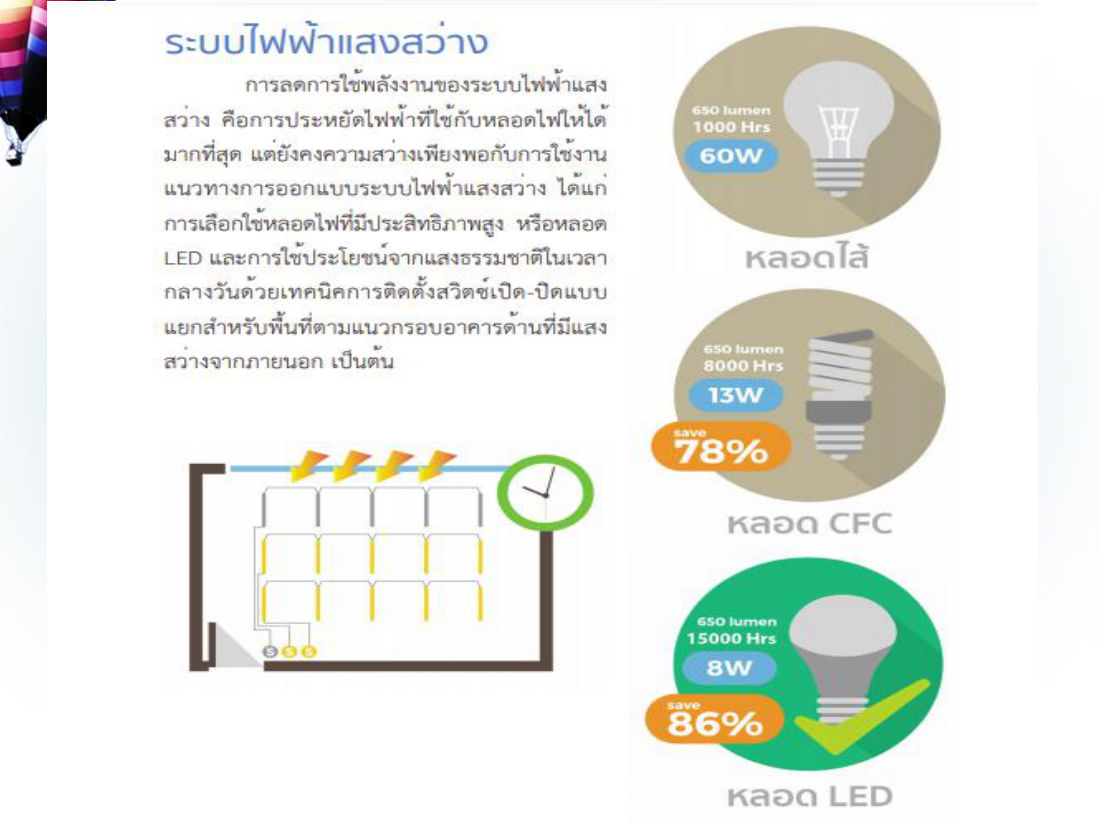 ระบบไฟฟ้าแสงสว่าง